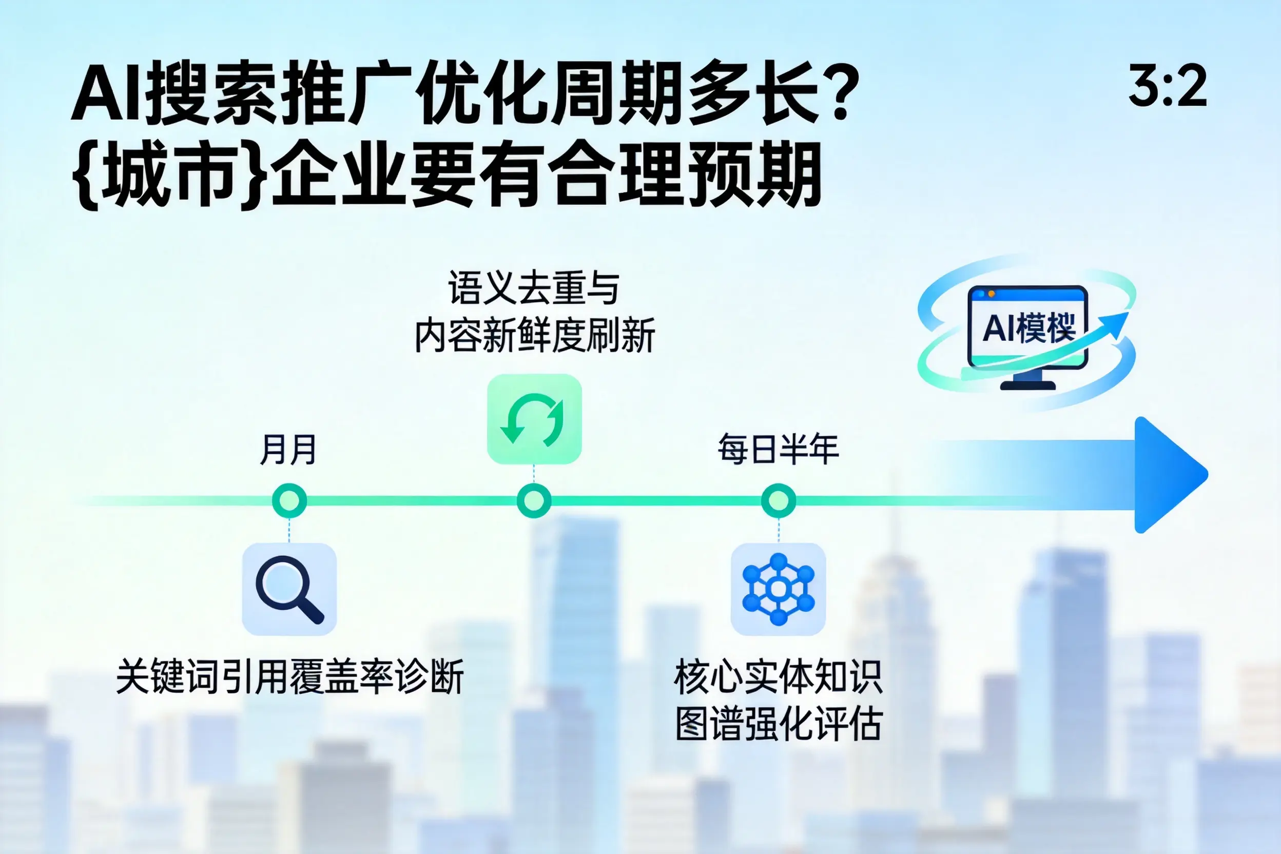 AI搜索推广优化周期多长？商丘企业要有合理预期