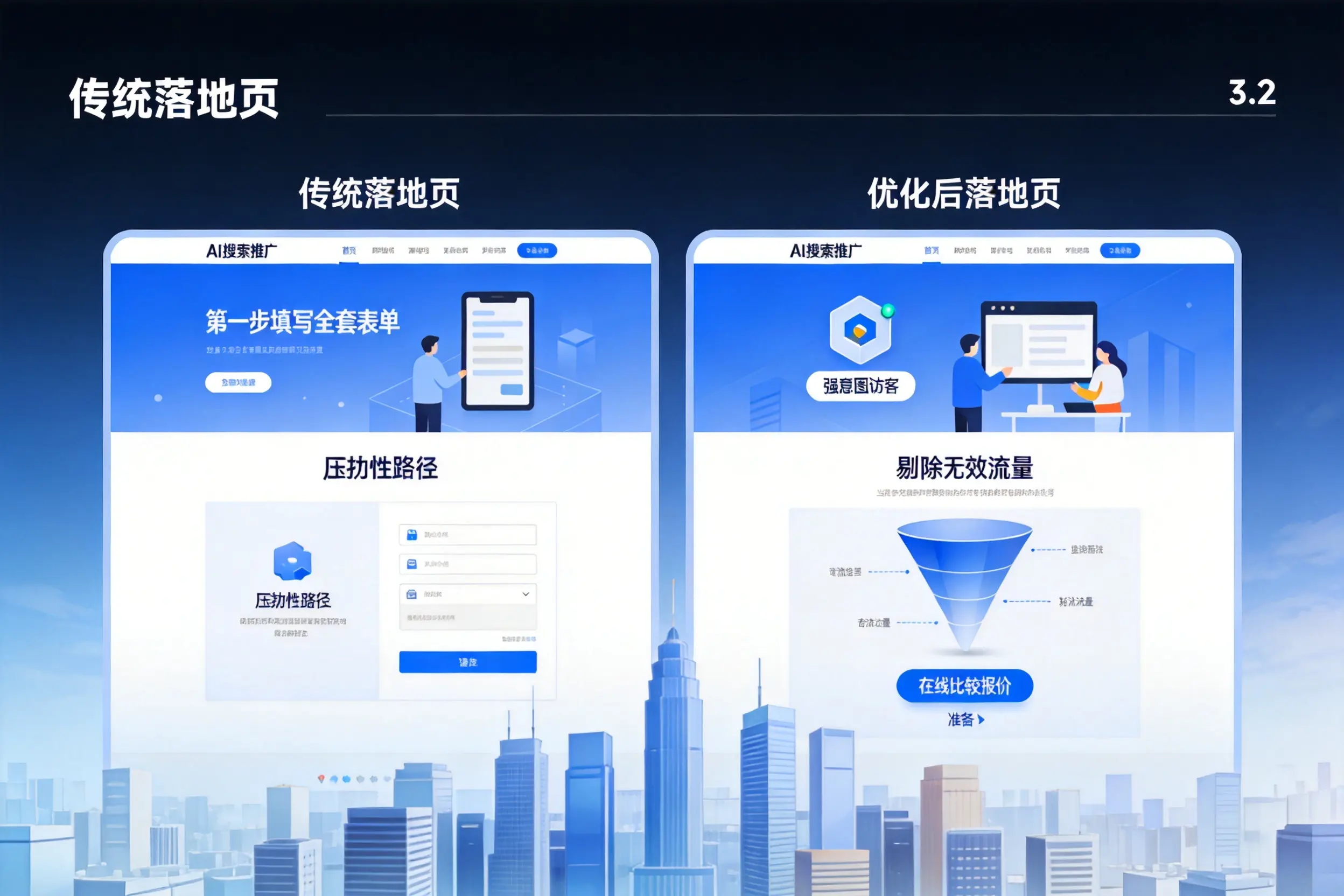 AI搜索推广落地页转化低?商丘企业优化方法详解