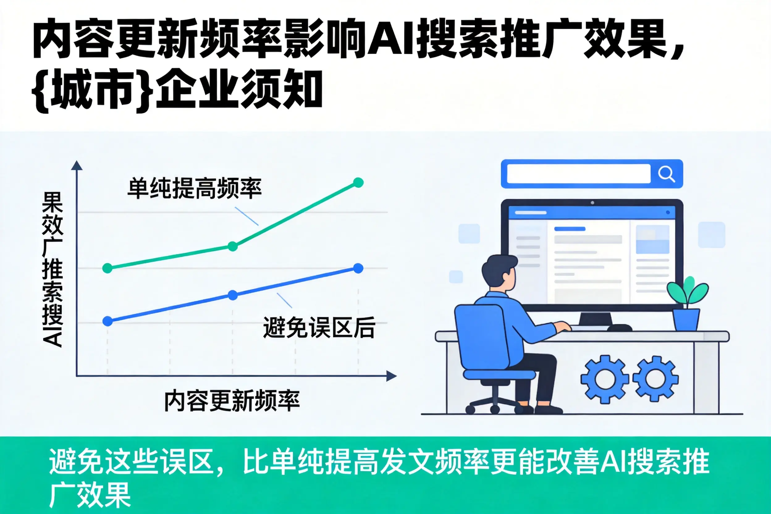 内容更新频率影响AI搜索推广效果，商丘企业须知