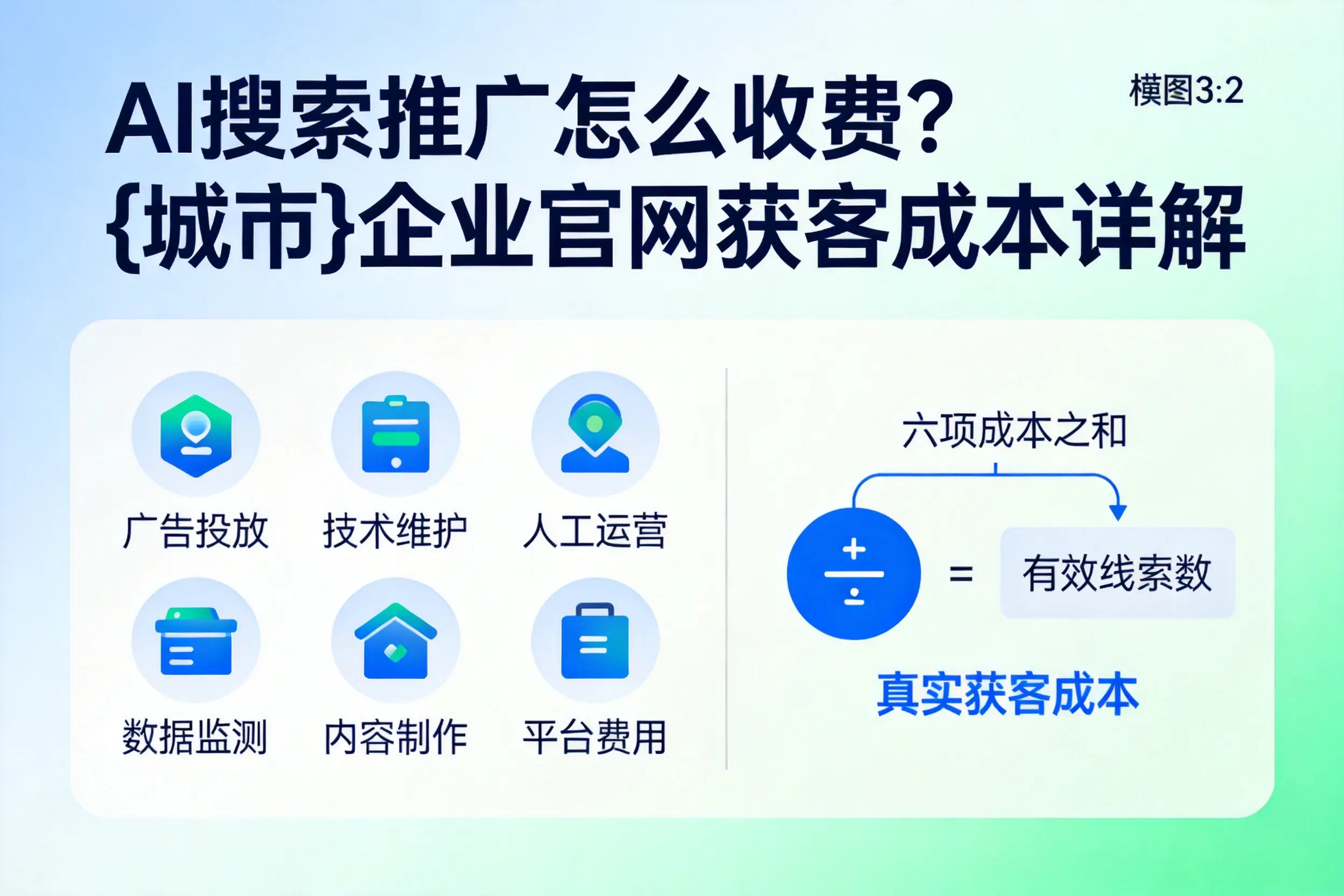 AI搜索推广怎么收费?商丘企业官网获客成本详解