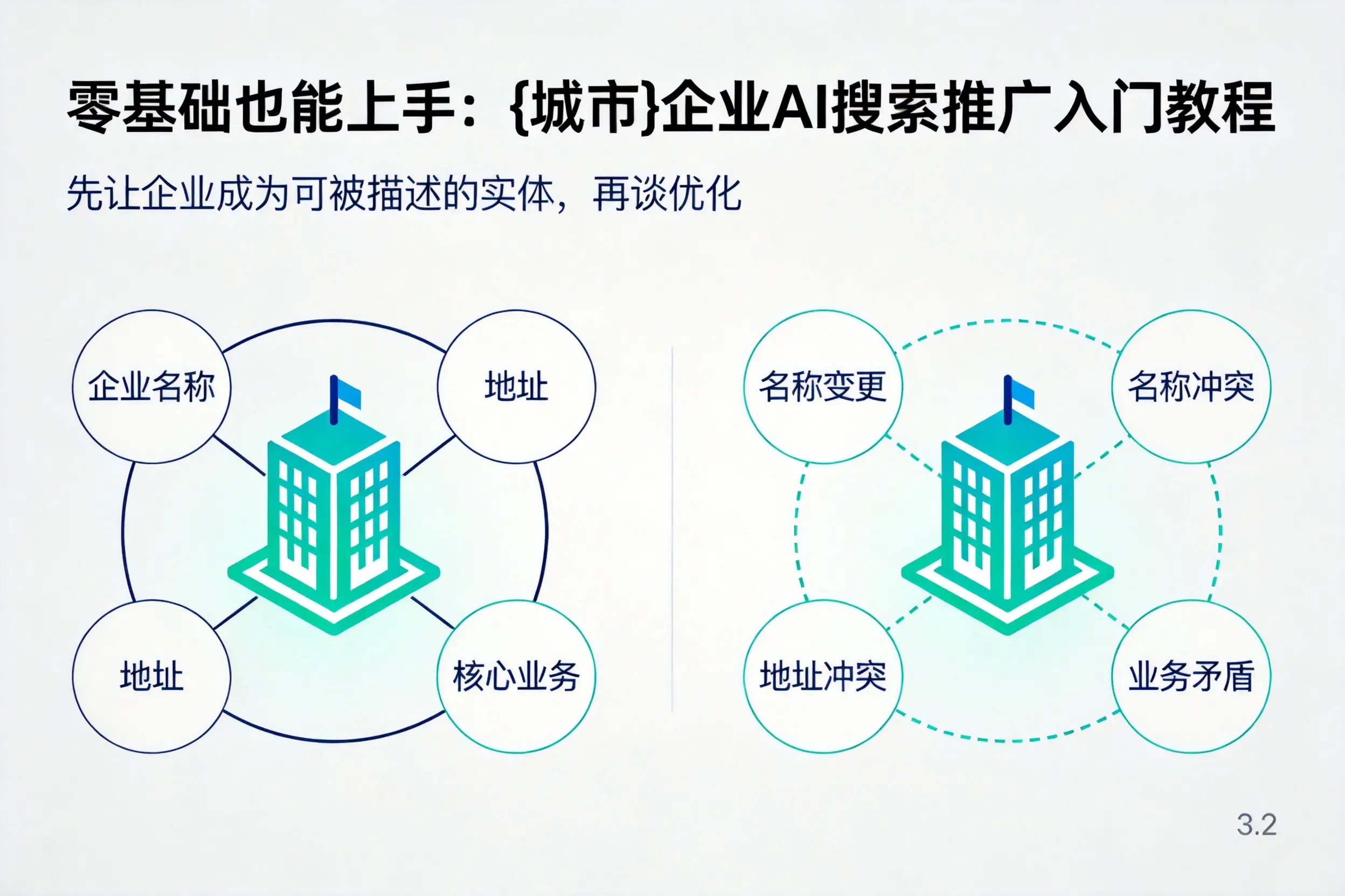 零基础也能上手：商丘企业AI搜索推广入门教程