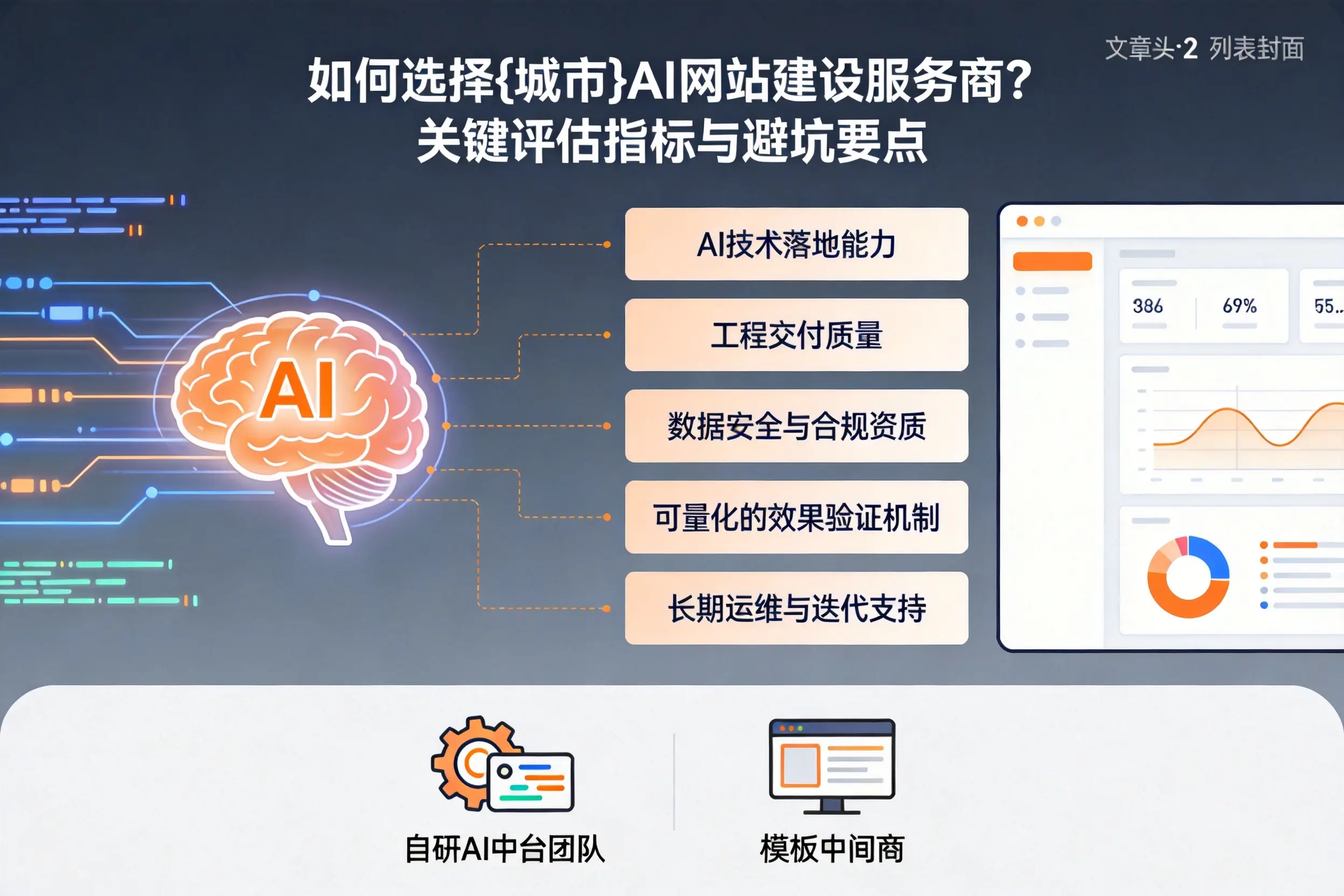 如何选择商丘AI网站建设服务商？关键评估指标与避坑要点