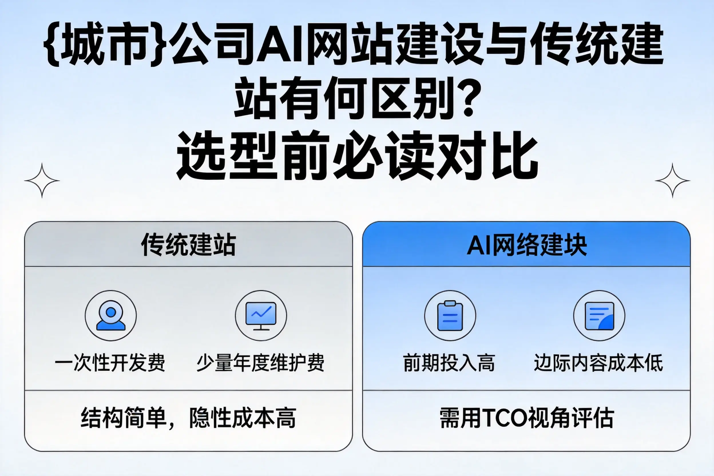 商丘公司AI网站建设与传统建站有何区别?选型前必读对比