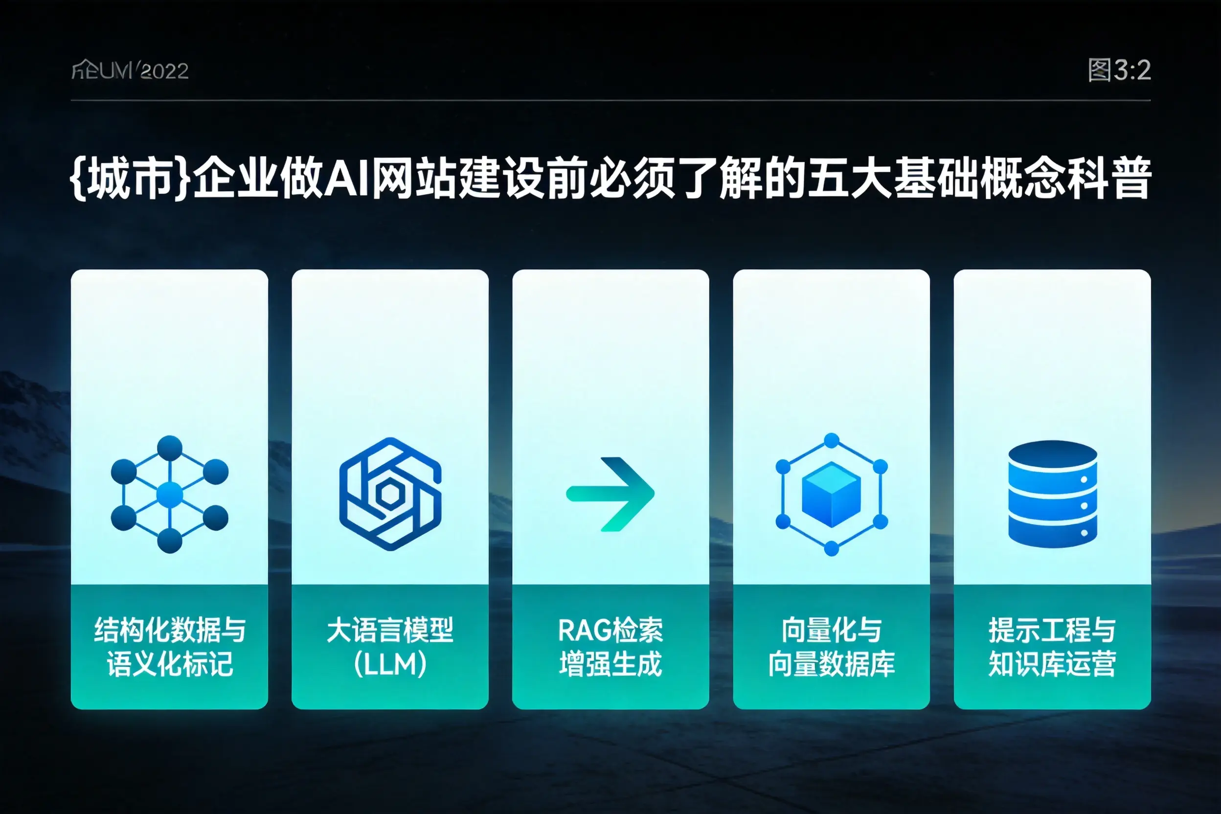 商丘企业做AI网站建设前必须了解的五大基础概念科普