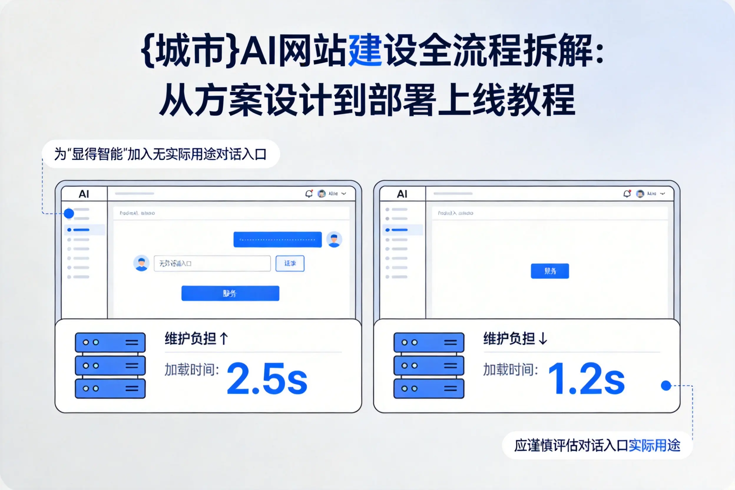 商丘AI网站建设全流程拆解：从方案设计到部署上线教程