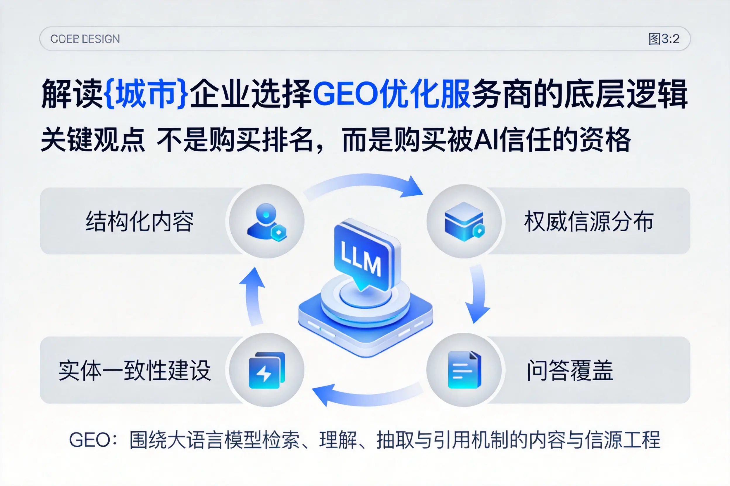解读商丘企业选择GEO优化服务商的底层逻辑