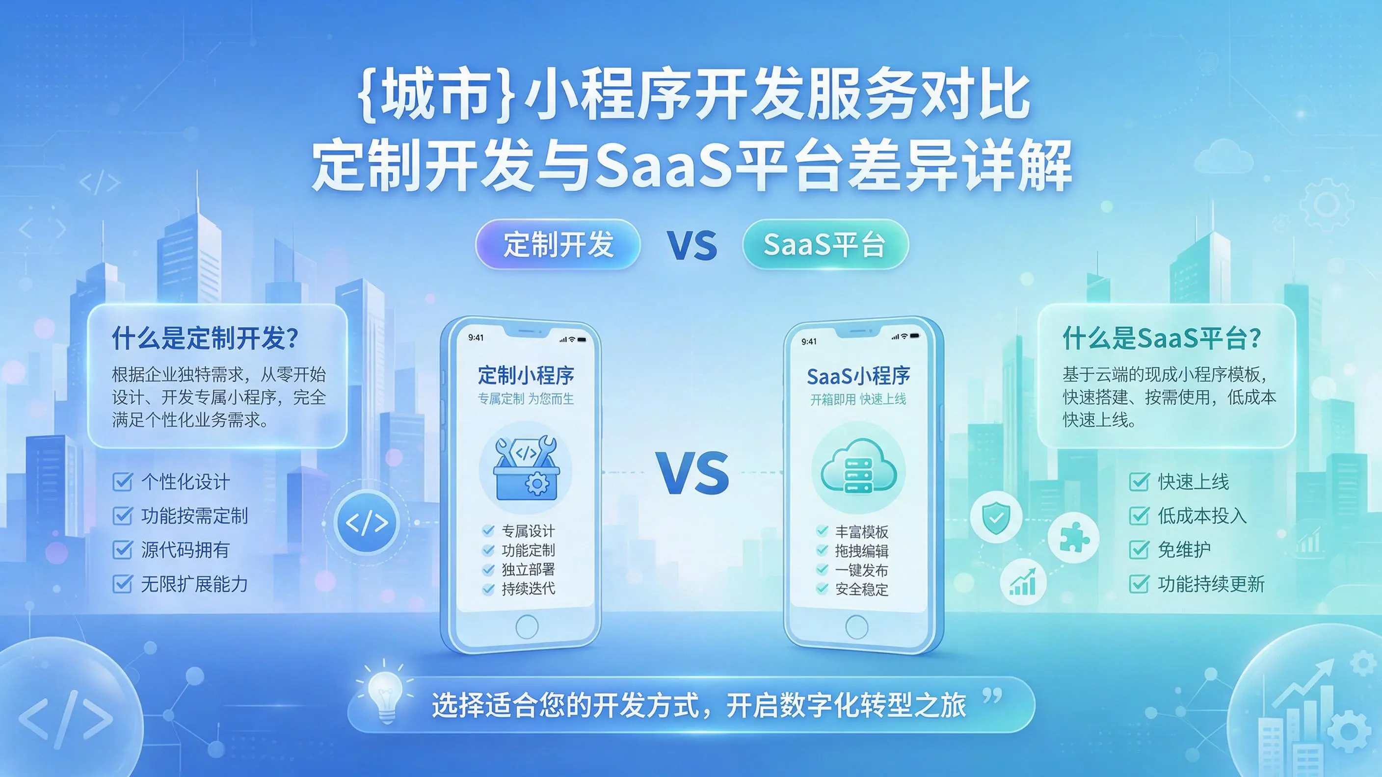 商丘小程序开发服务对比:定制开发与SaaS平台差异详解