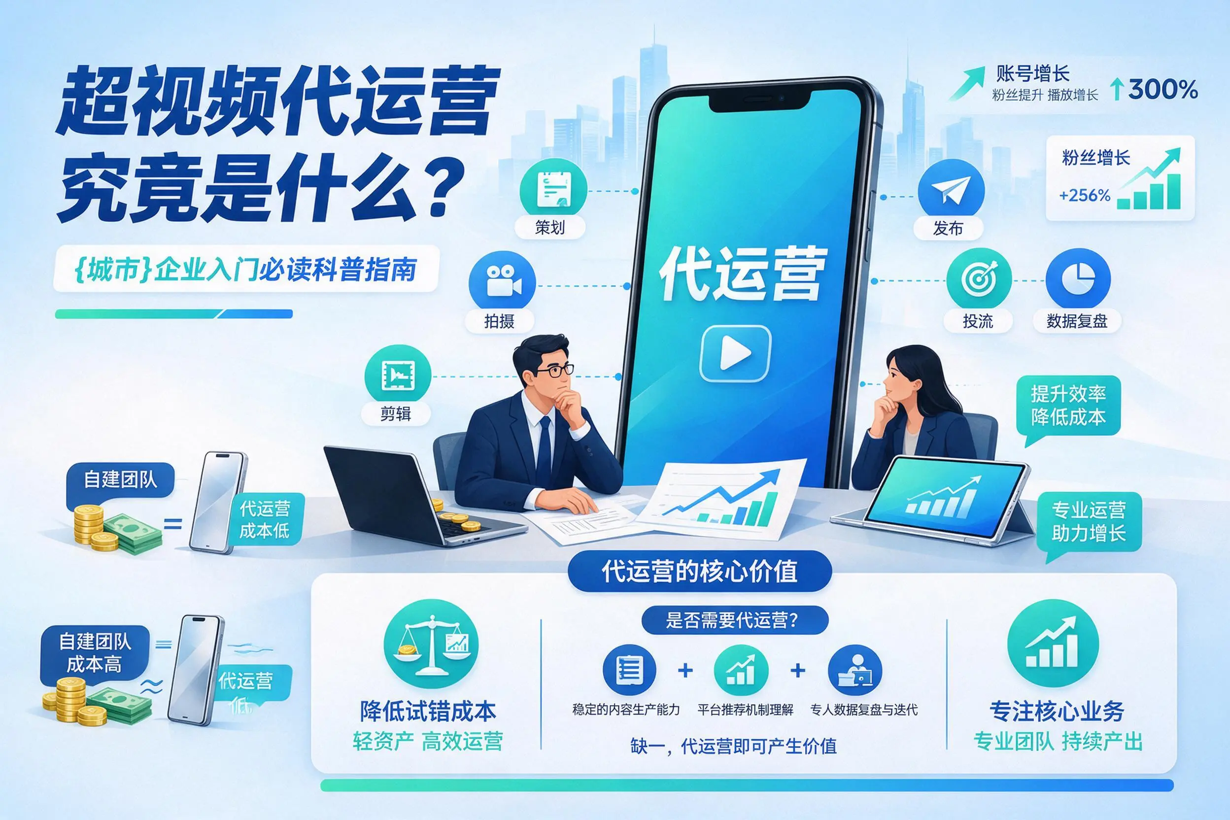 短视频代运营究竟是什么?商丘企业入门必读科普指南