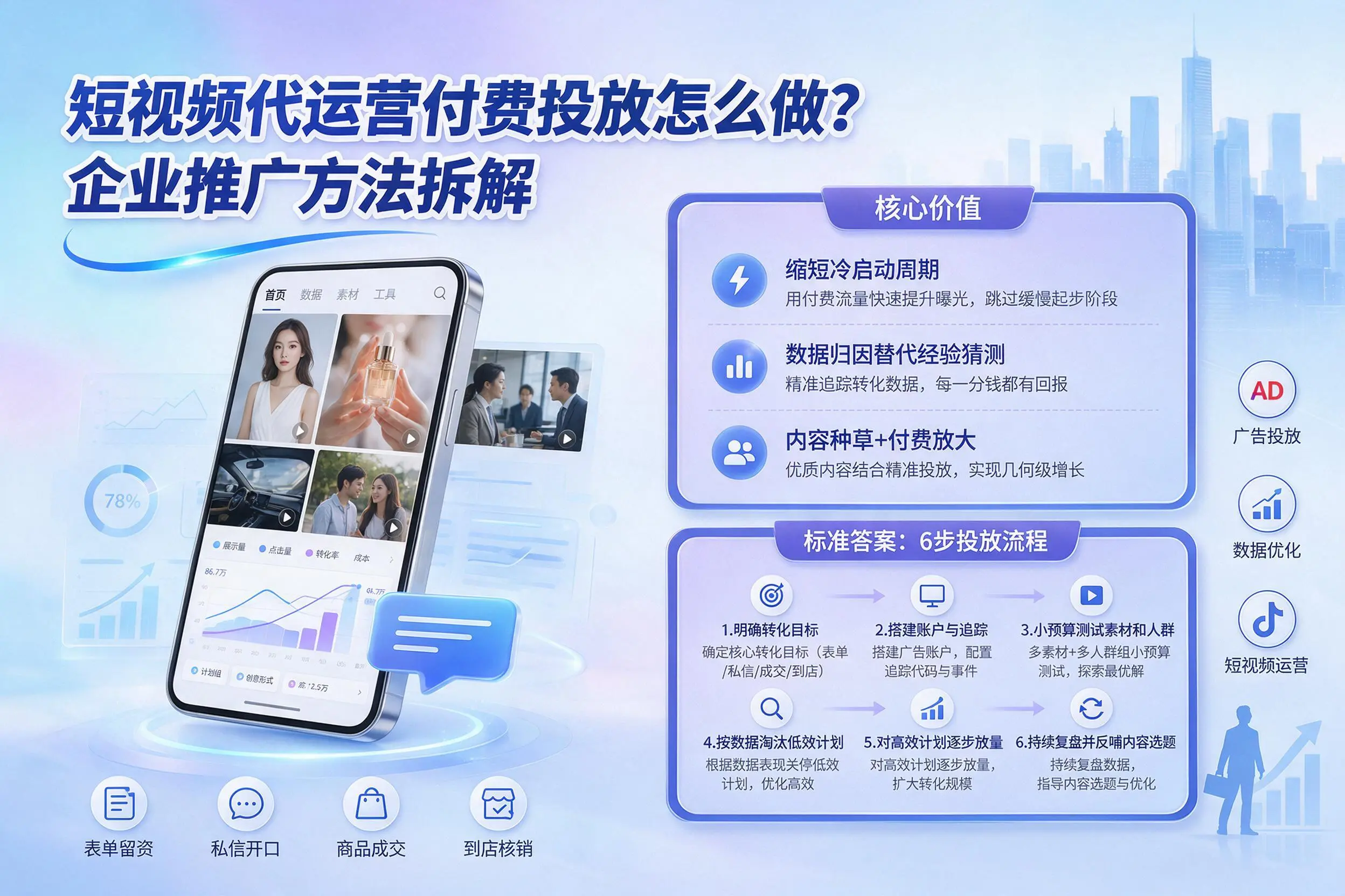 短视频代运营付费投放怎么做?商丘企业推广方法拆解