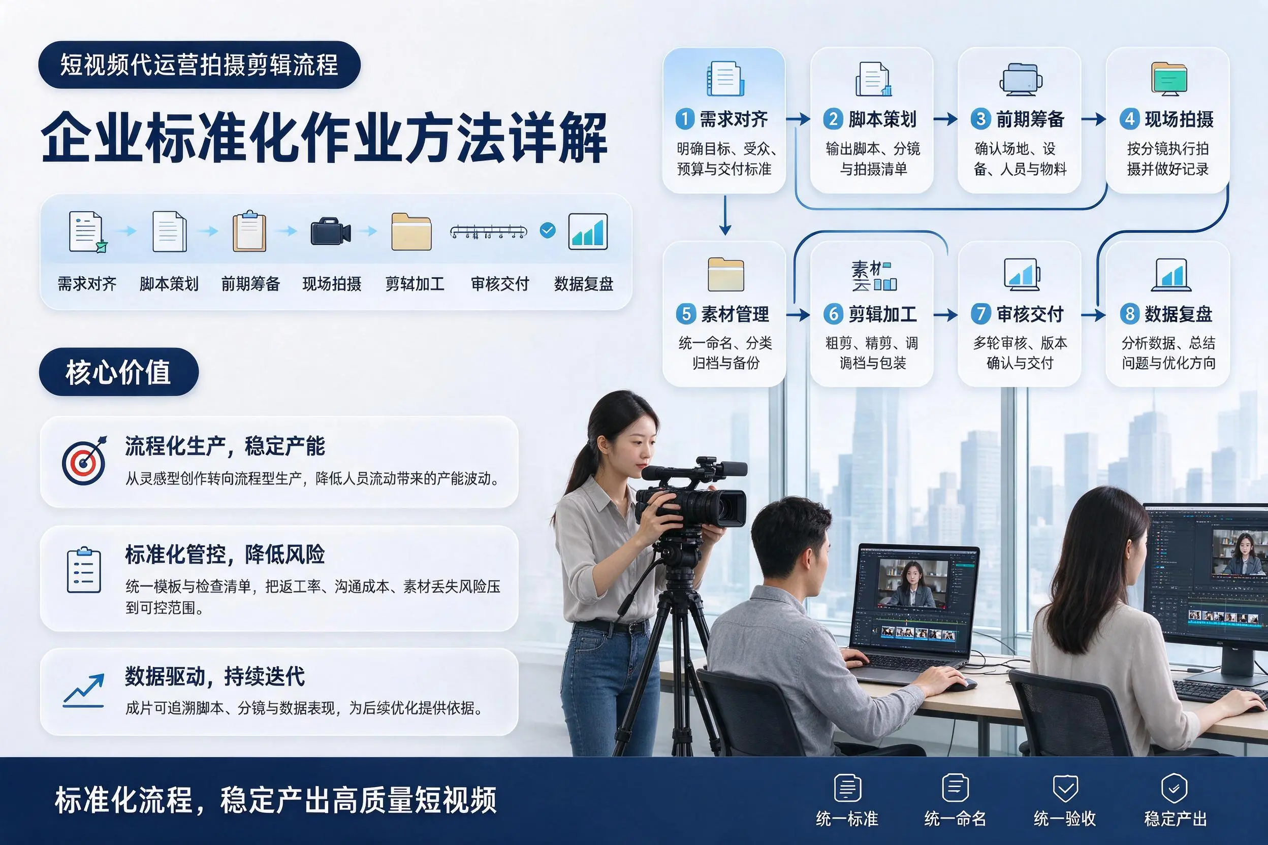 短视频代运营拍摄剪辑流程：商丘企业标准化作业方法详解