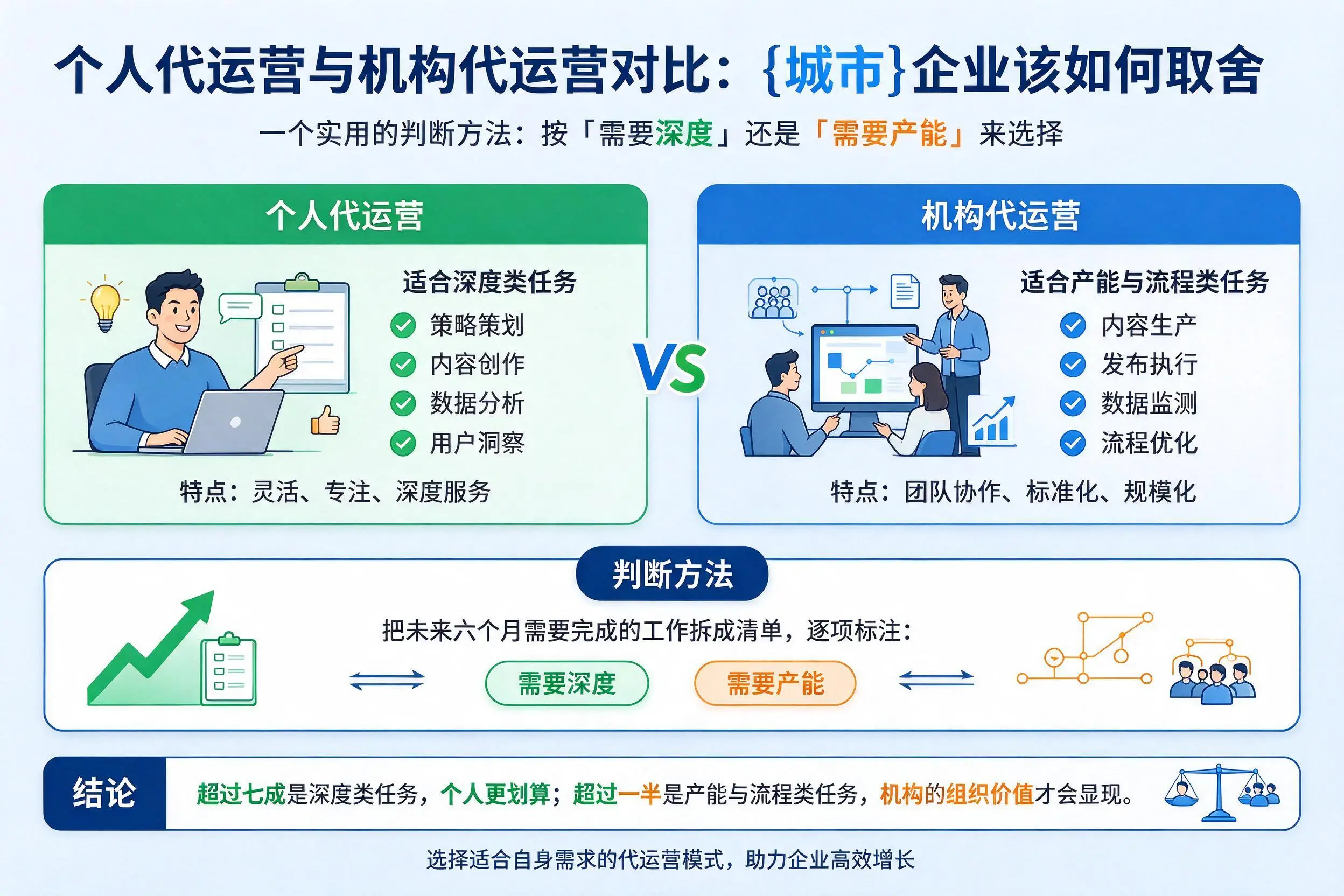 个人代运营与机构代运营对比:商丘企业该如何取舍