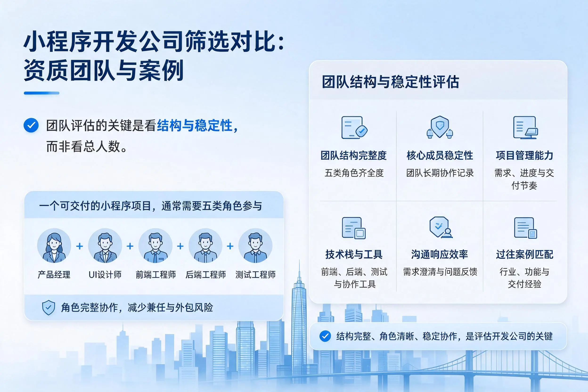 商丘小程序开发公司筛选对比:资质团队与案例