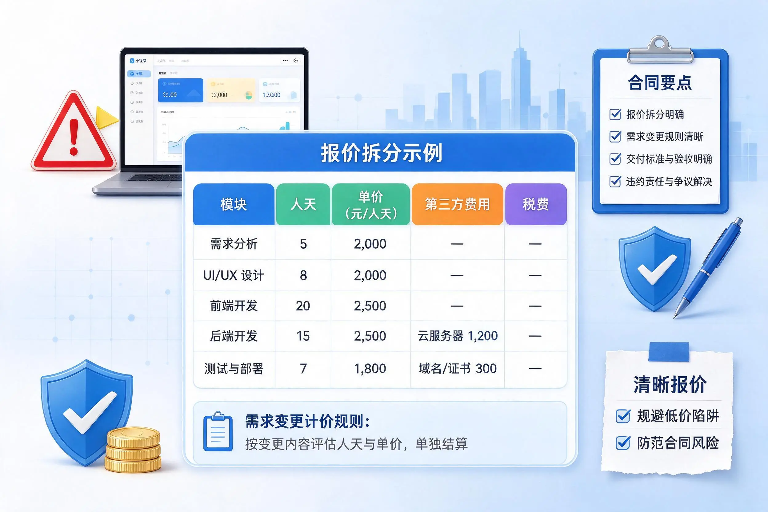 商丘小程序开发避坑指南：低价陷阱与合同风险