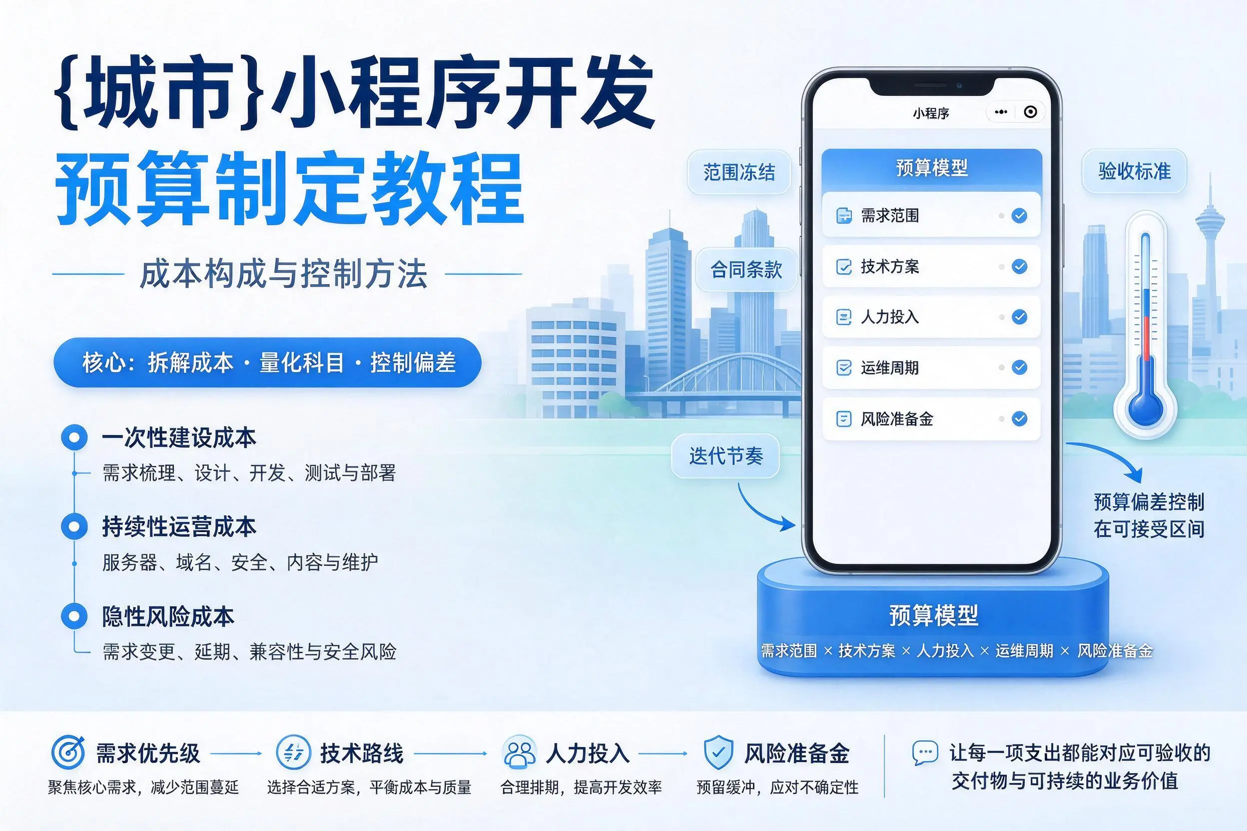 商丘小程序开发预算制定教程:成本构成与控制方法
