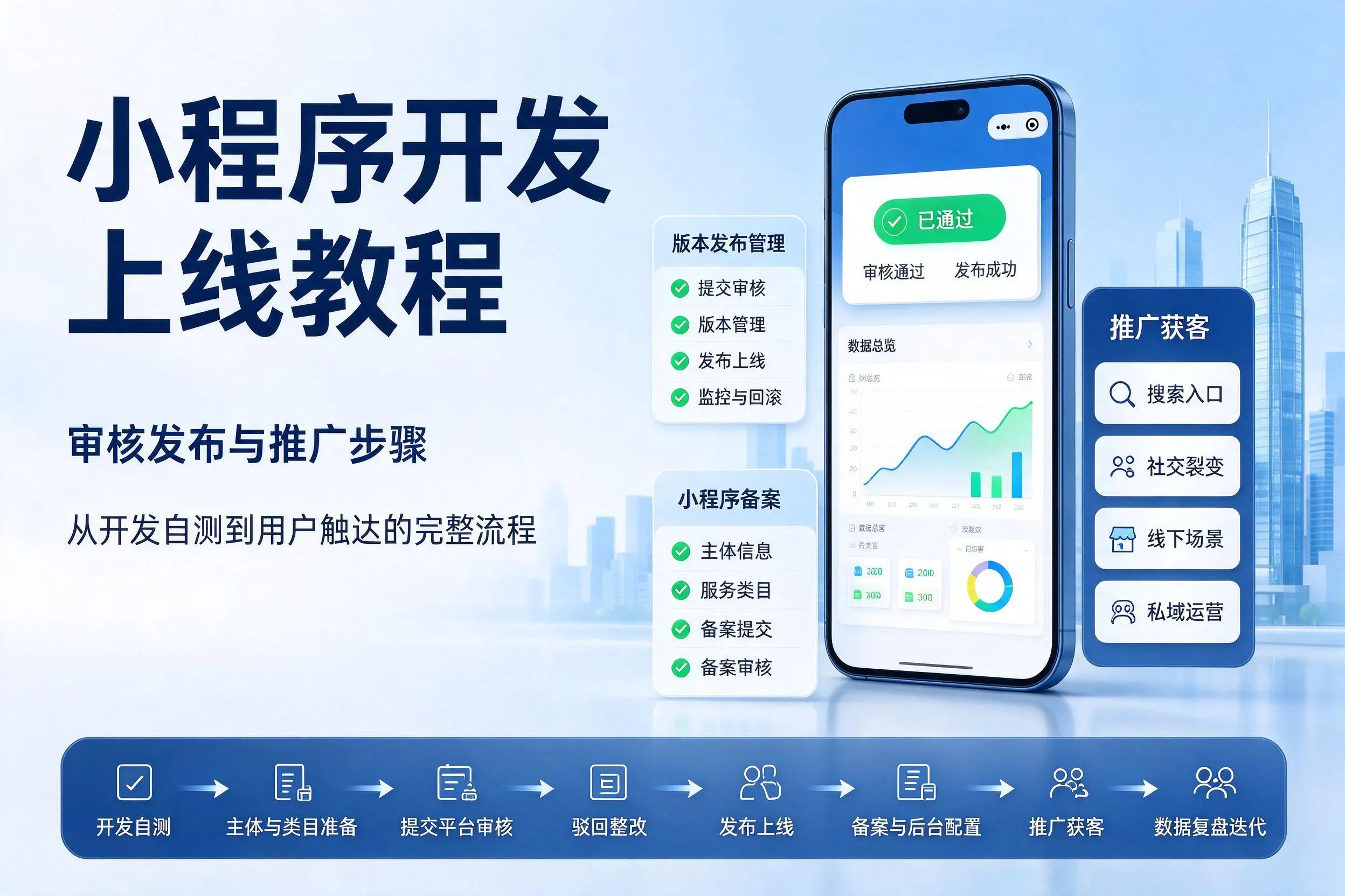 商丘小程序开发上线教程:审核发布与推广步骤