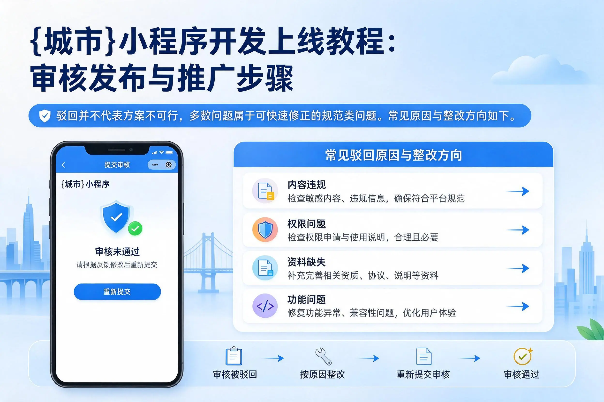 商丘小程序开发上线教程:审核发布与推广步骤