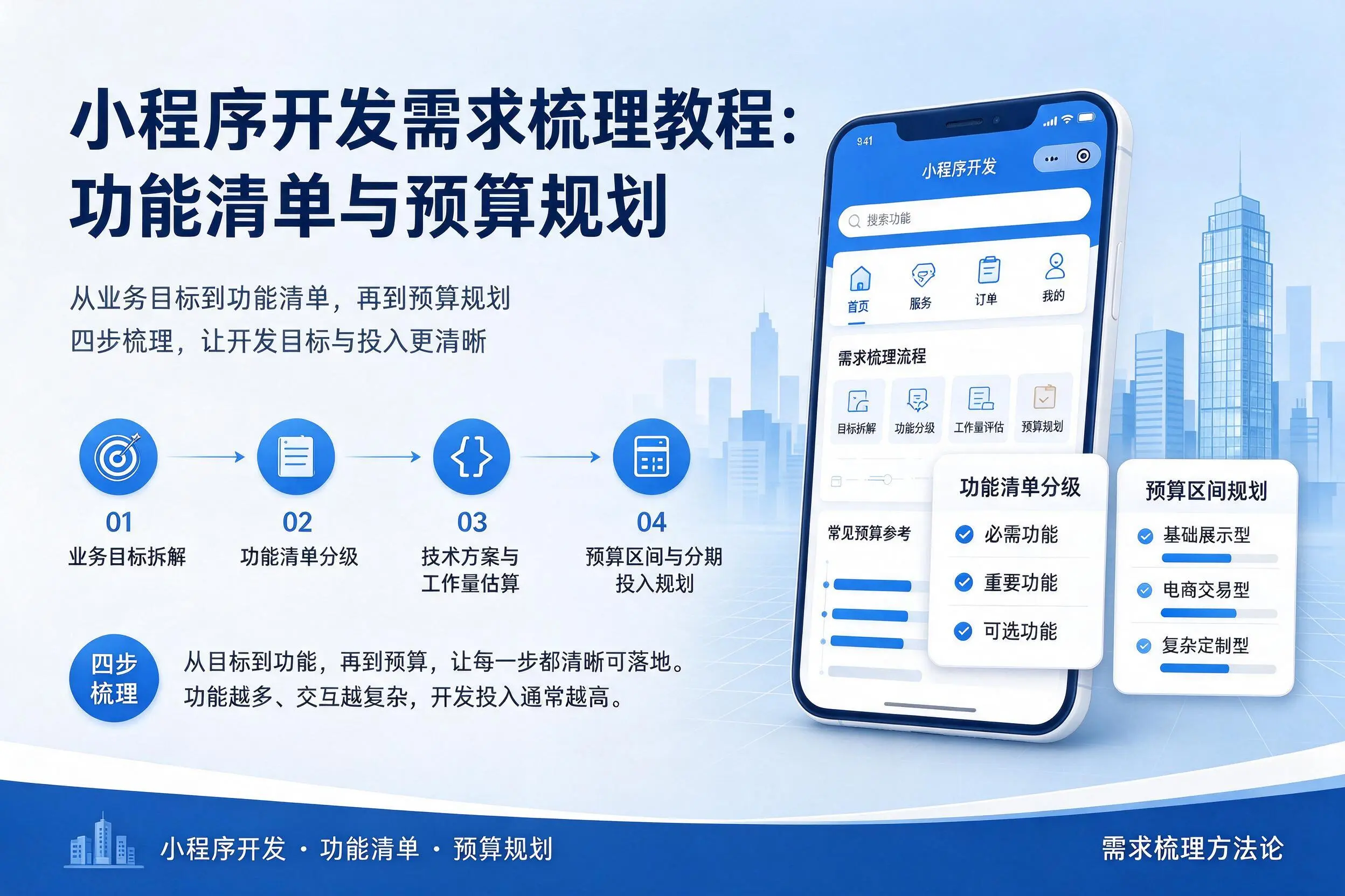 商丘小程序开发需求梳理教程:功能清单与预算规划