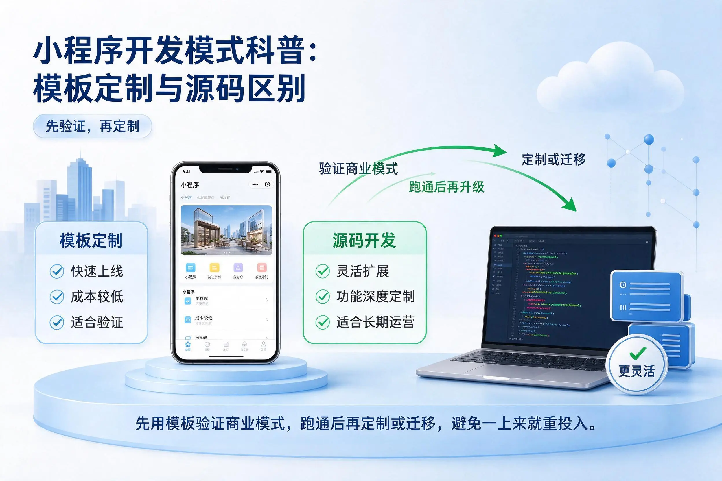 商丘小程序开发模式科普：模板定制与源码区别