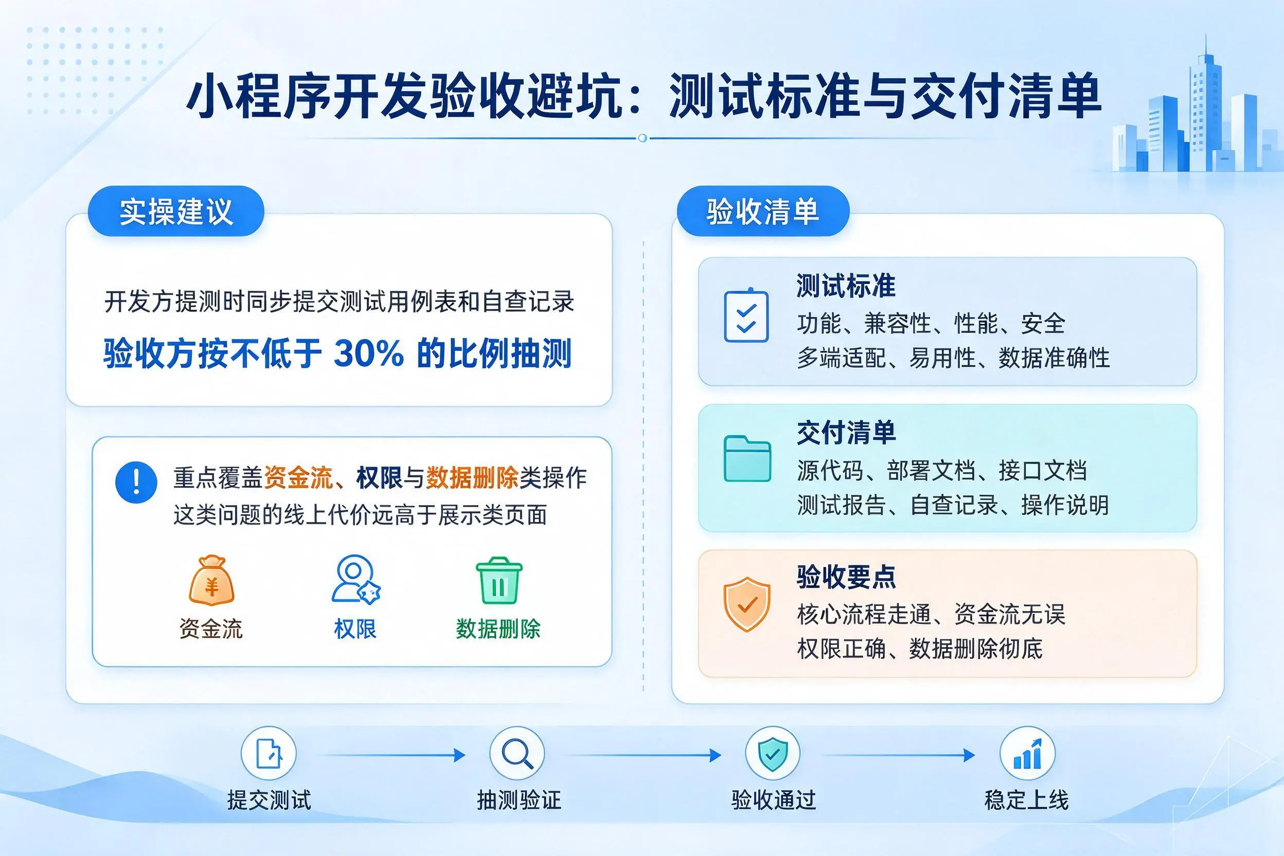 商丘小程序开发验收避坑：测试标准与交付清单