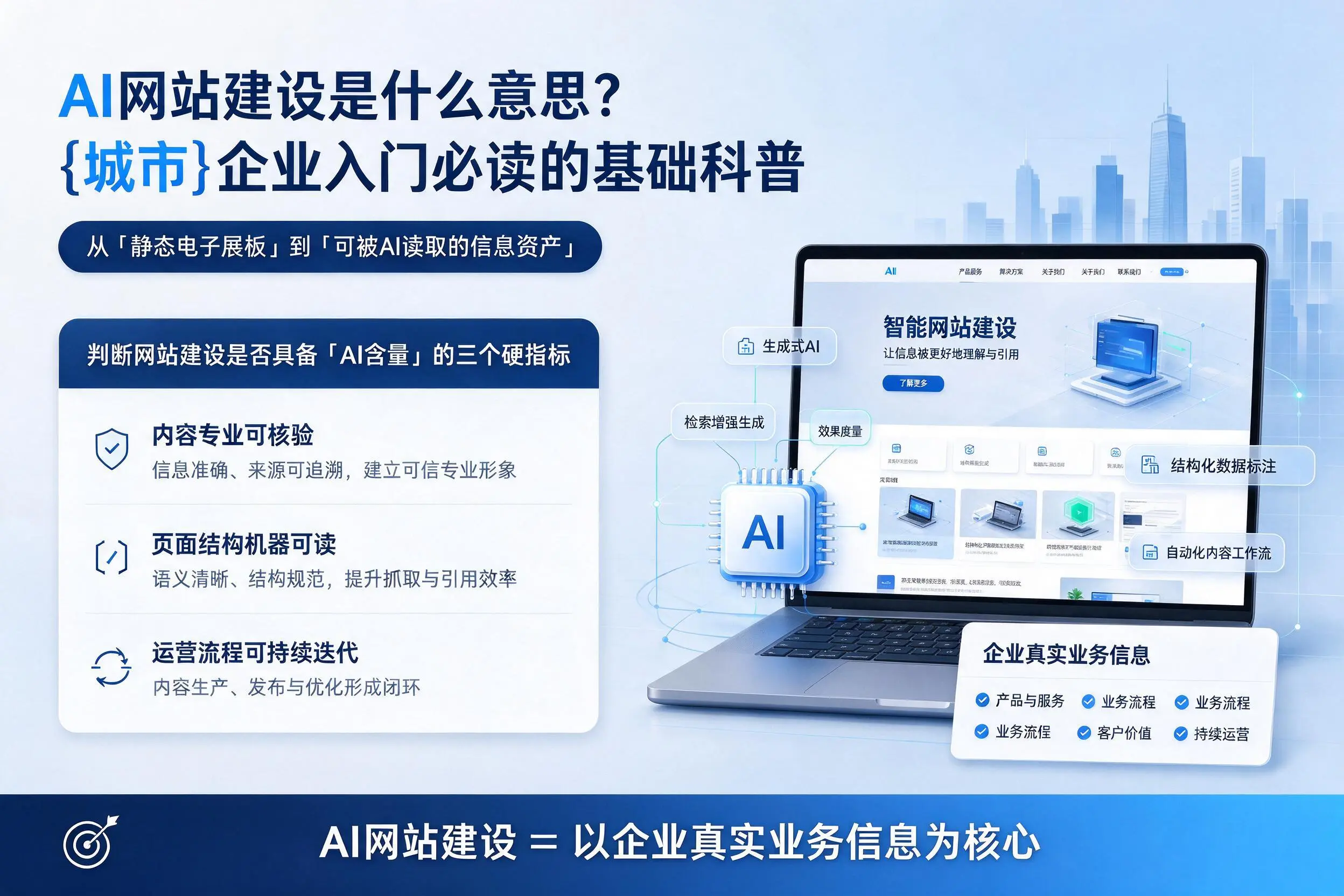 AI网站建设是什么意思？商丘企业入门必读的基础科普