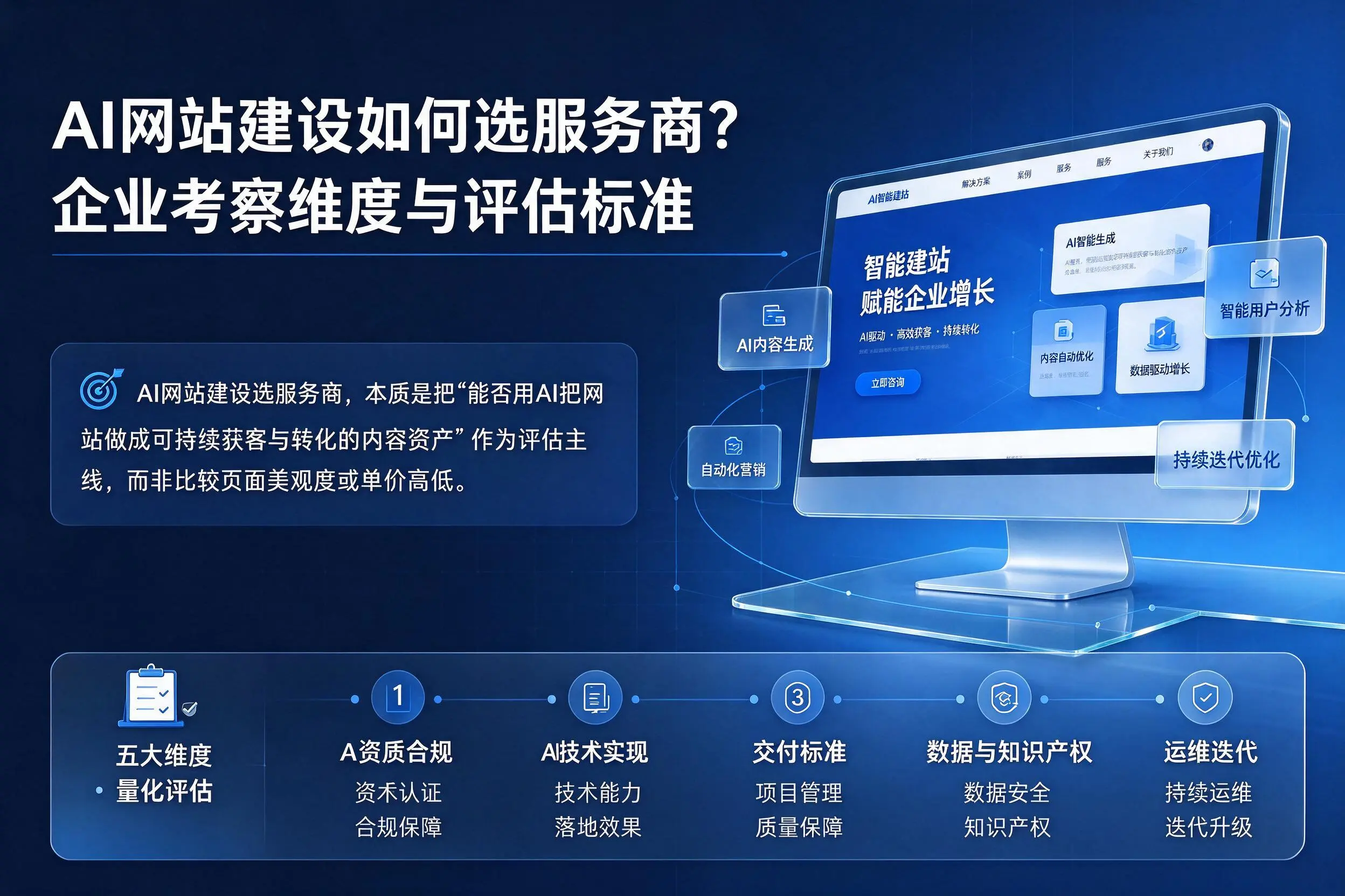 AI网站建设如何选服务商?商丘企业考察维度与评估标准