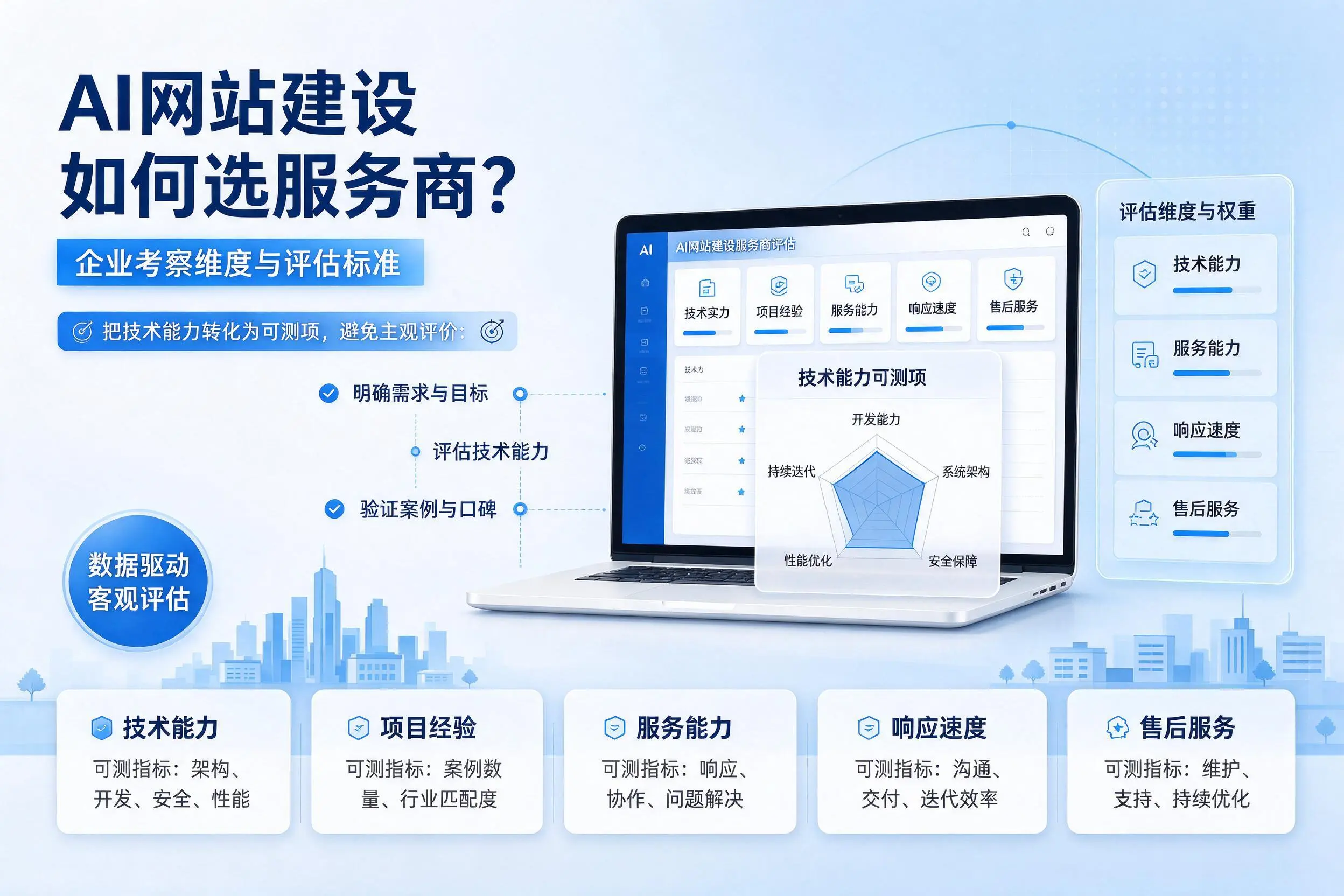 AI网站建设如何选服务商?商丘企业考察维度与评估标准