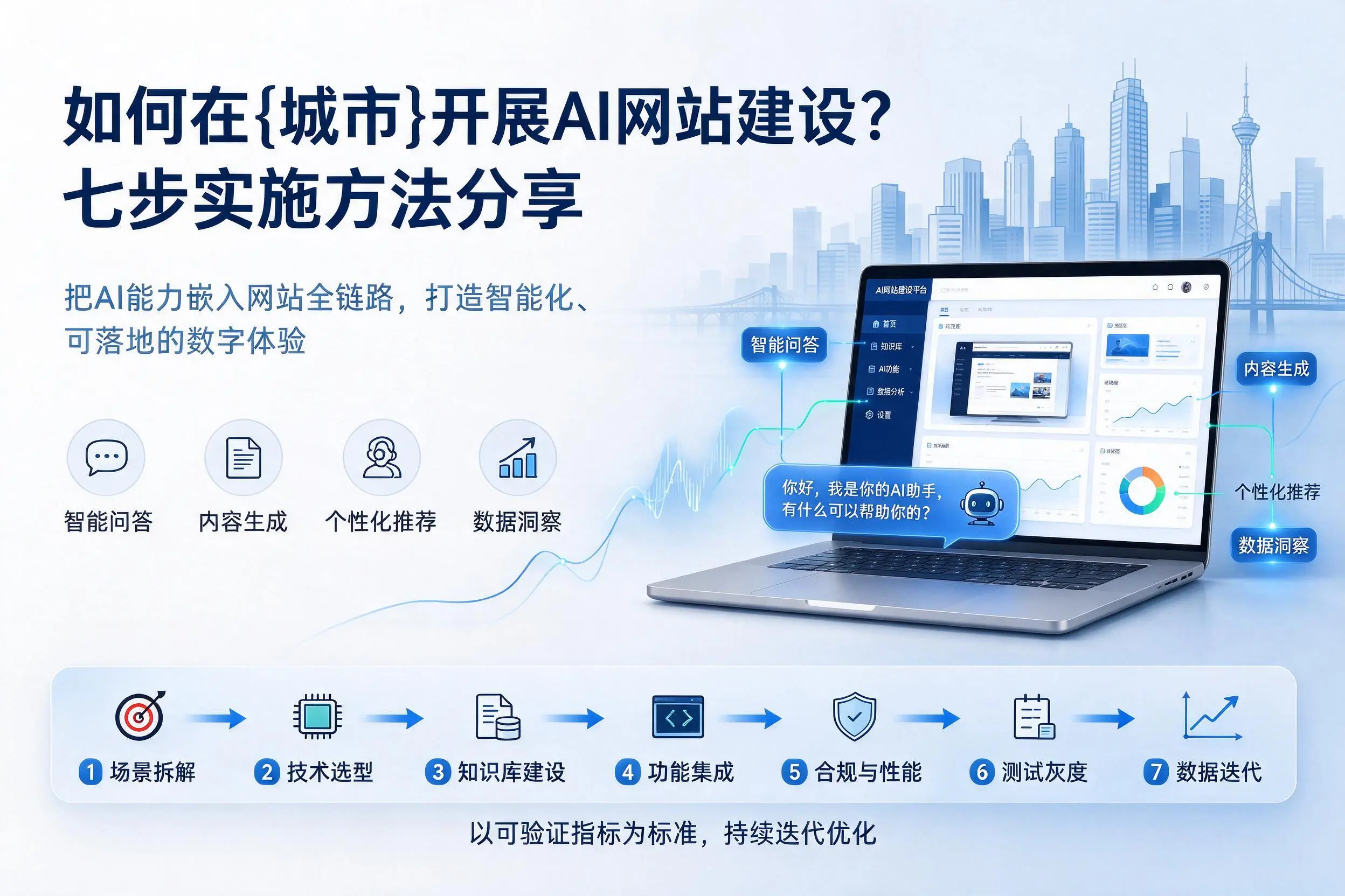 如何在商丘开展AI网站建设？七步实施方法分享