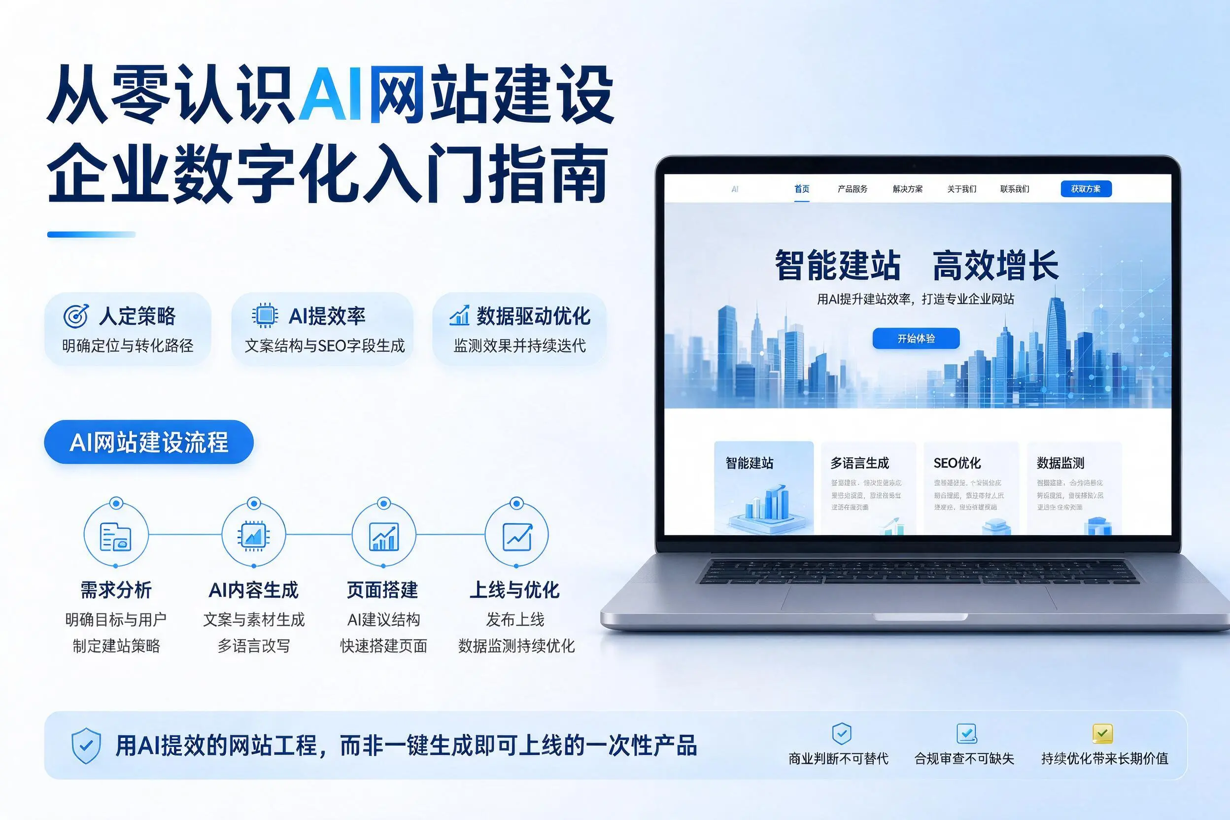 从零认识AI网站建设，商丘企业数字化入门指南