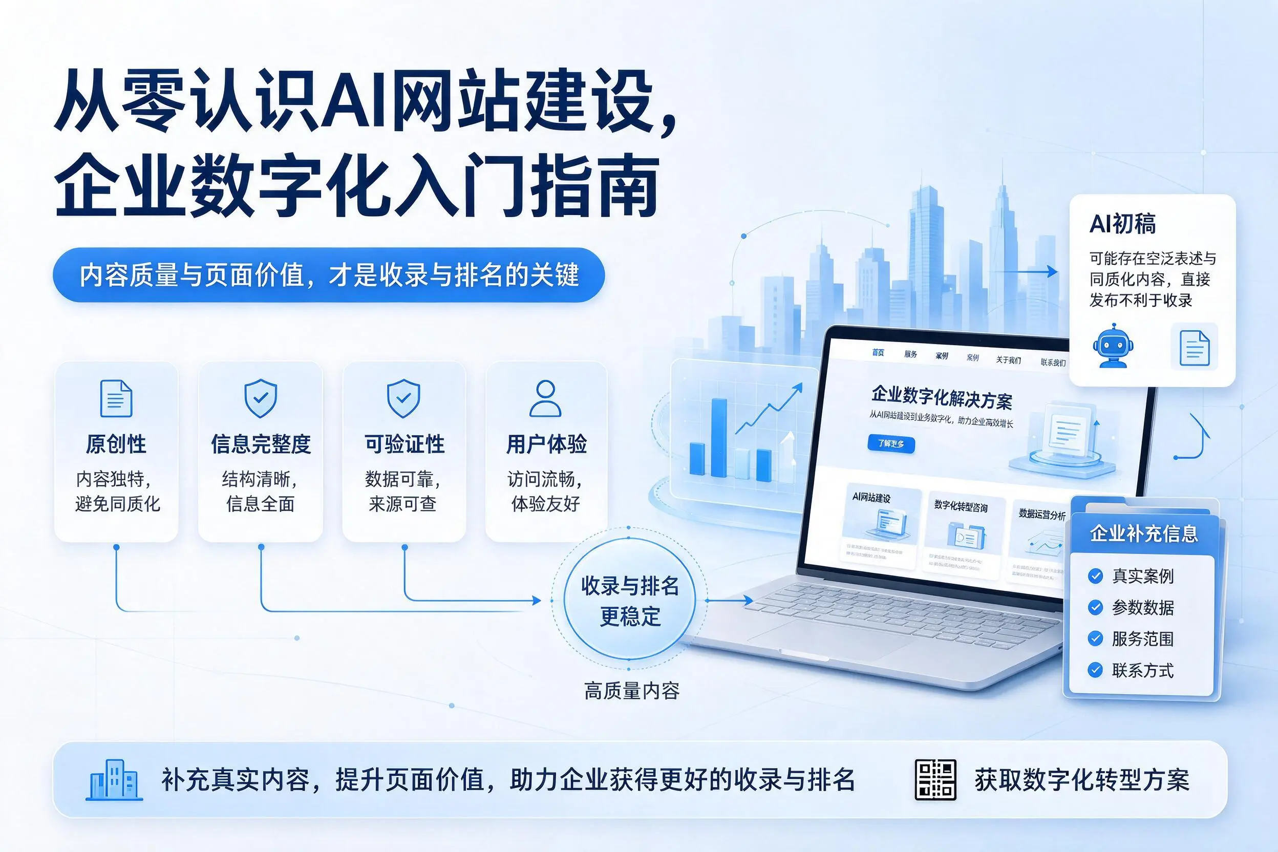 从零认识AI网站建设，商丘企业数字化入门指南