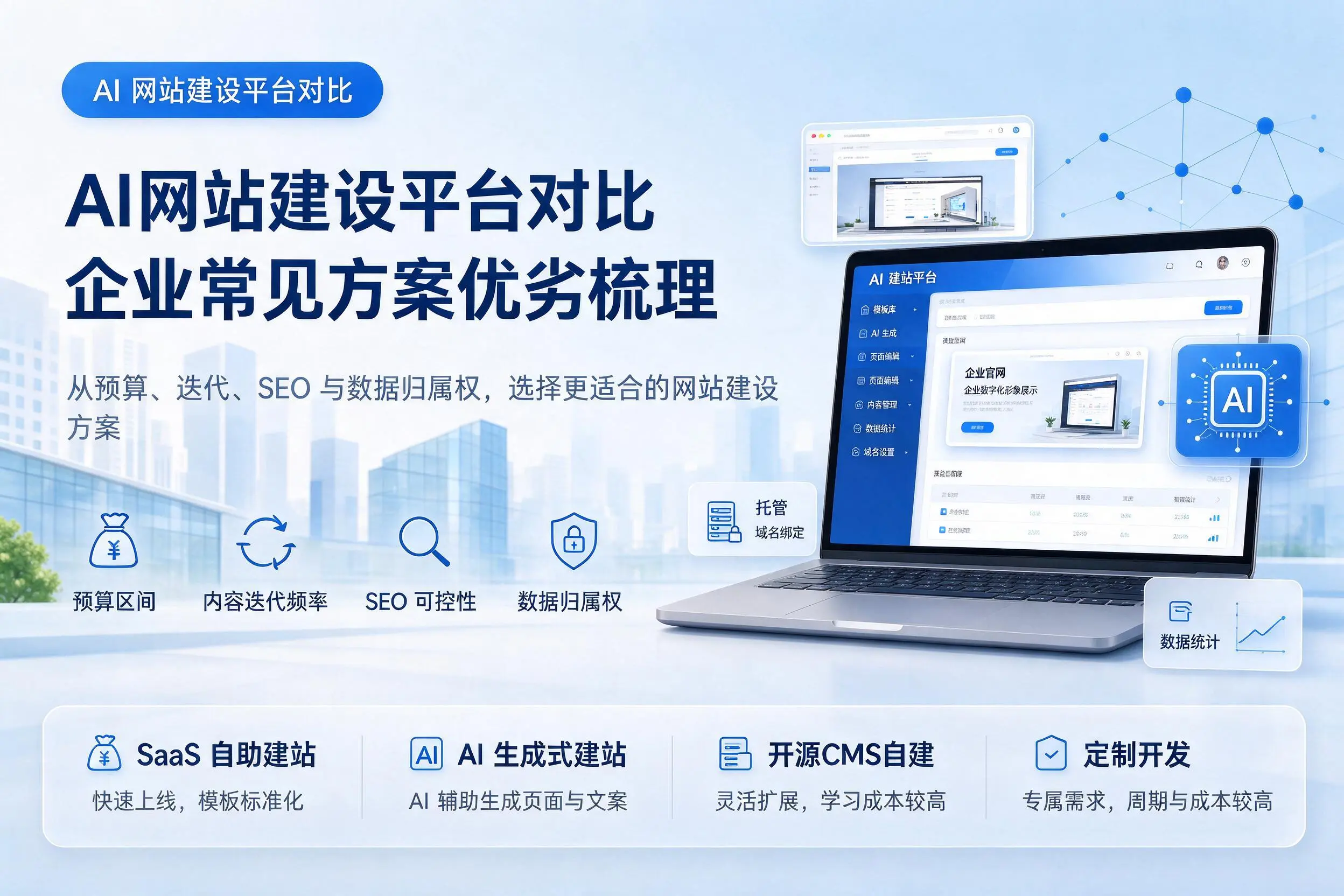 AI网站建设平台对比，商丘企业常见方案优劣梳理