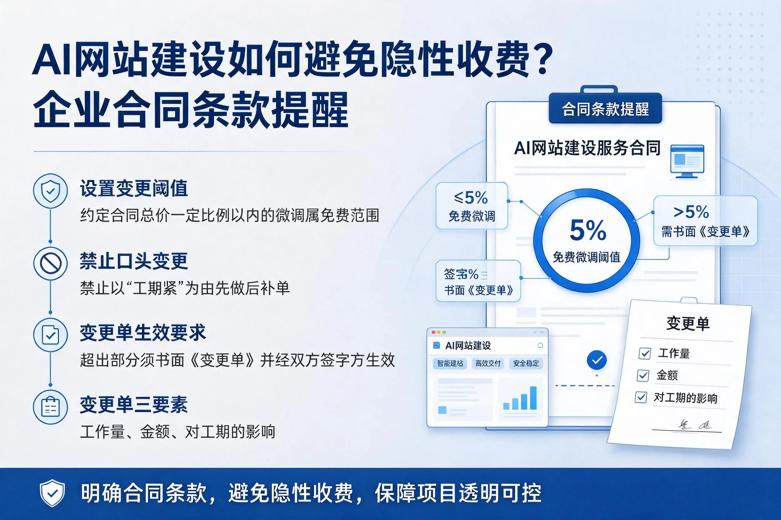 AI网站建设如何避免隐性收费？商丘企业合同条款提醒