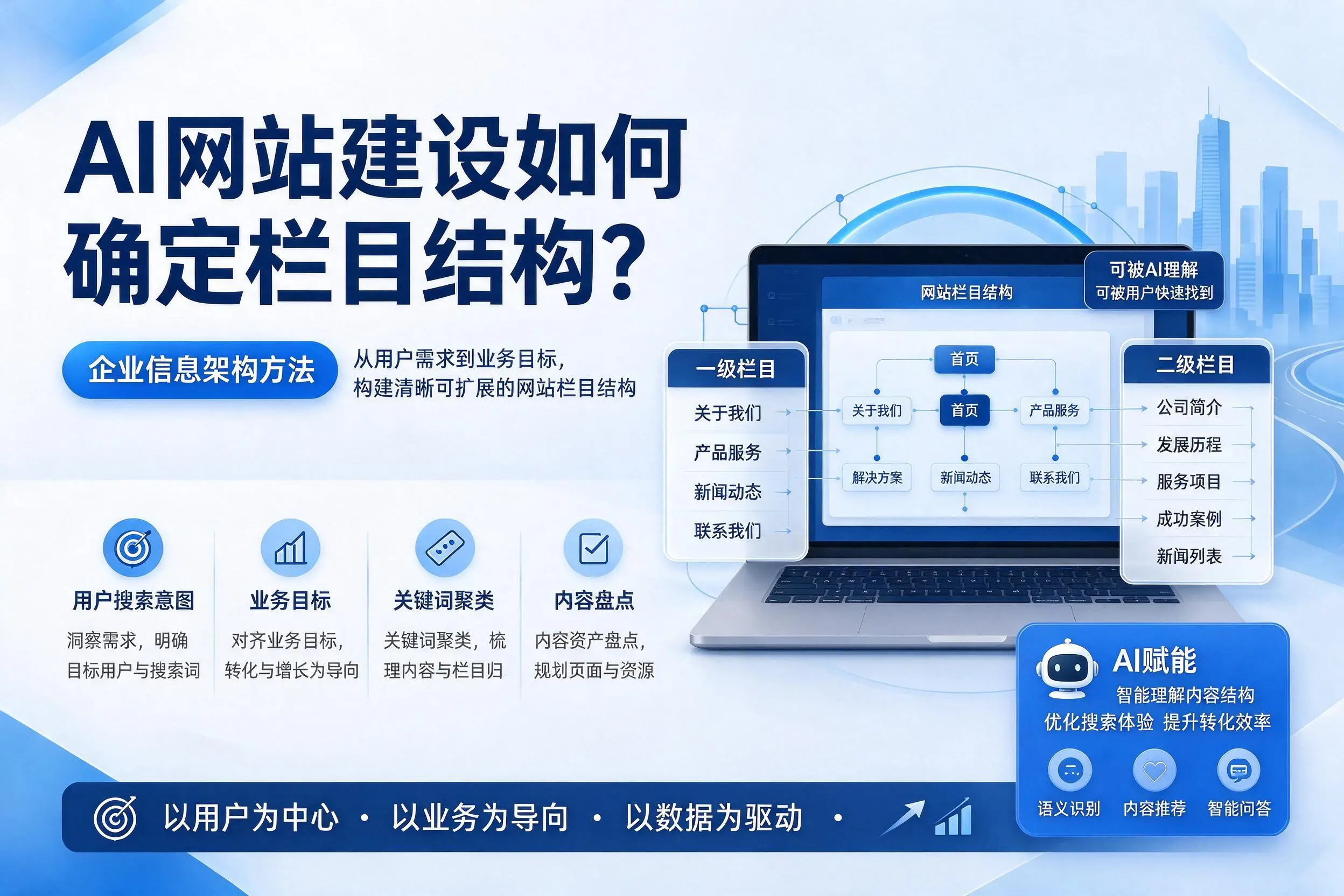 AI网站建设如何确定栏目结构?商丘企业信息架构方法