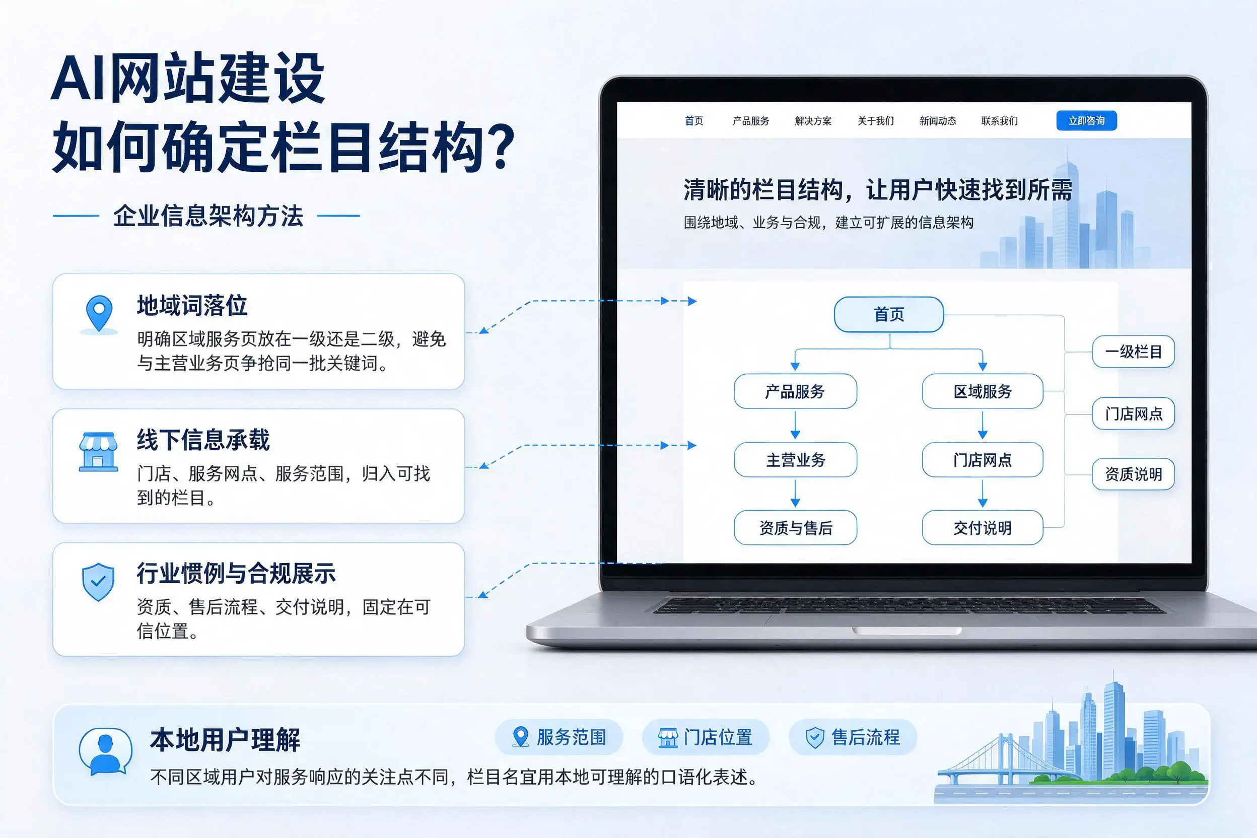 AI网站建设如何确定栏目结构?商丘企业信息架构方法
