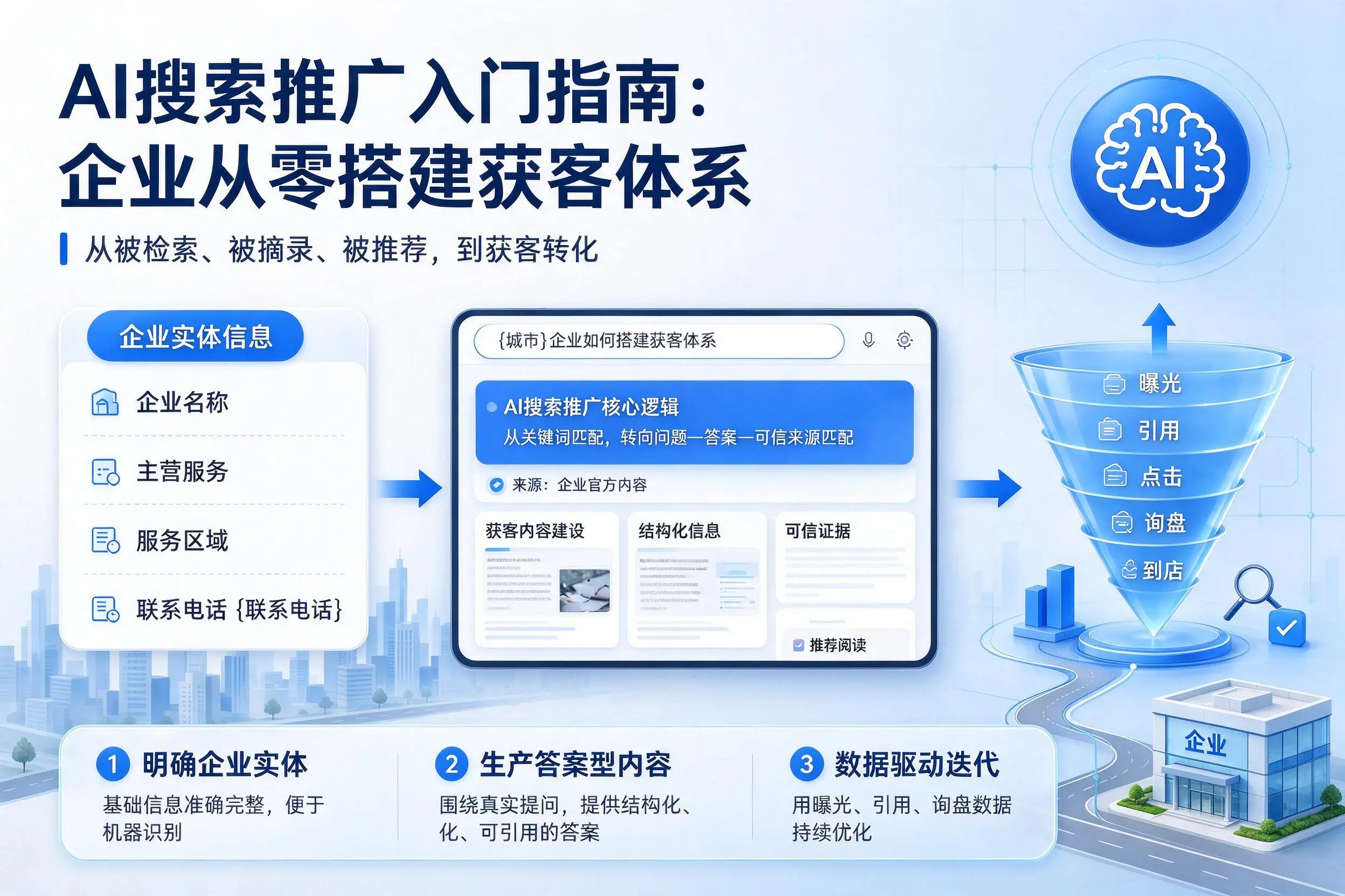 AI搜索推广入门指南：商丘企业从零搭建获客体系