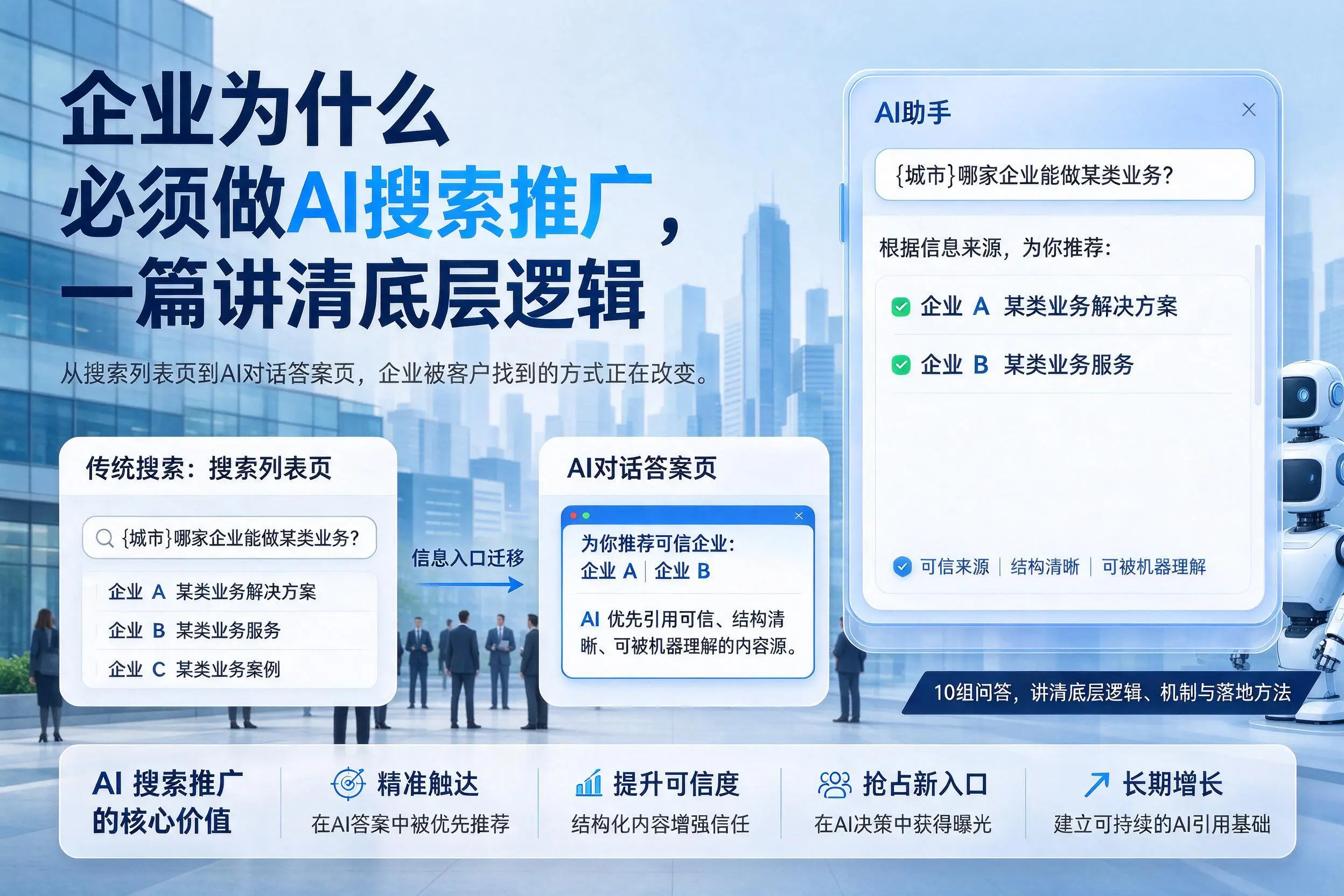 商丘企业为什么必须做AI搜索推广，一篇讲清底层逻辑