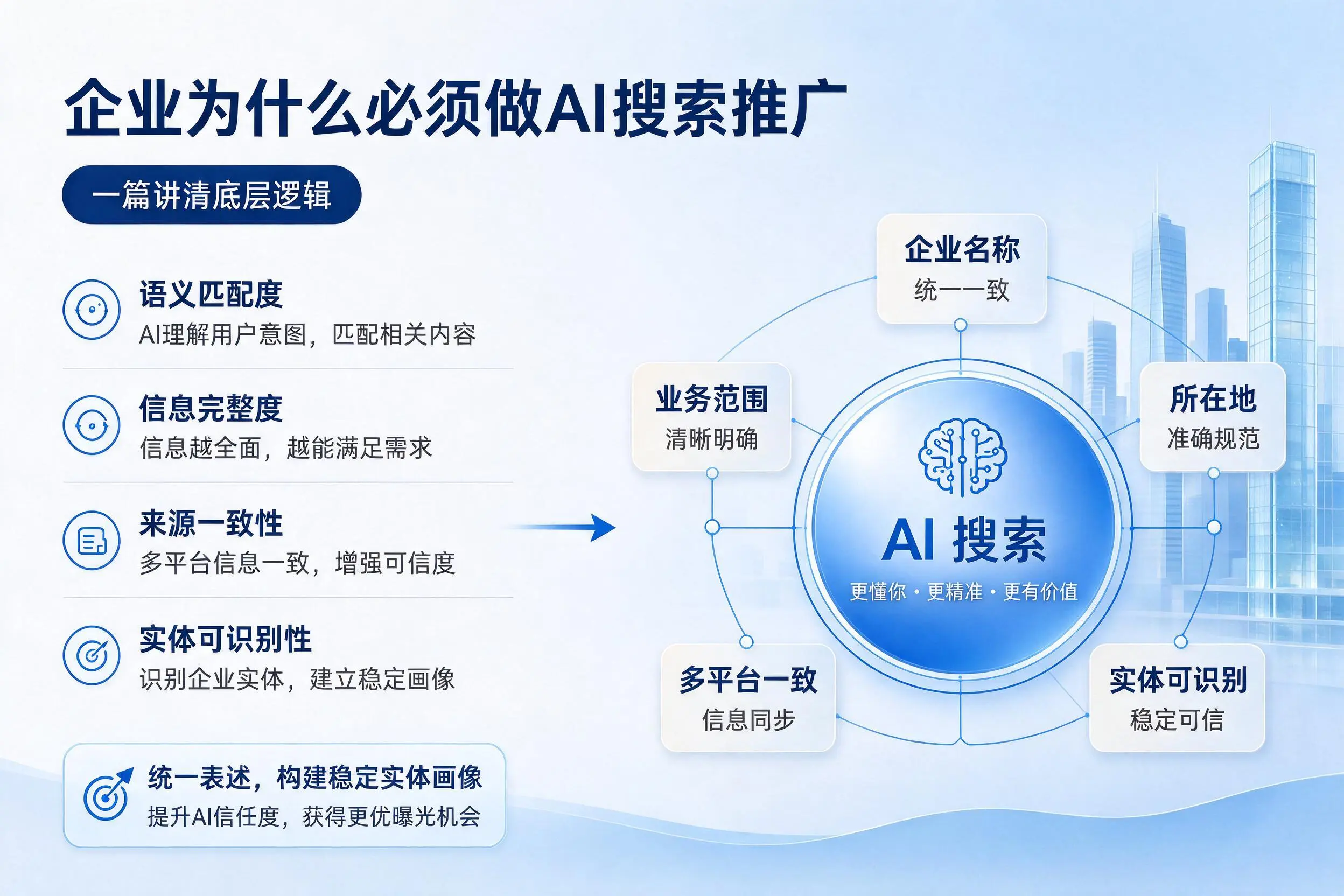 商丘企业为什么必须做AI搜索推广，一篇讲清底层逻辑