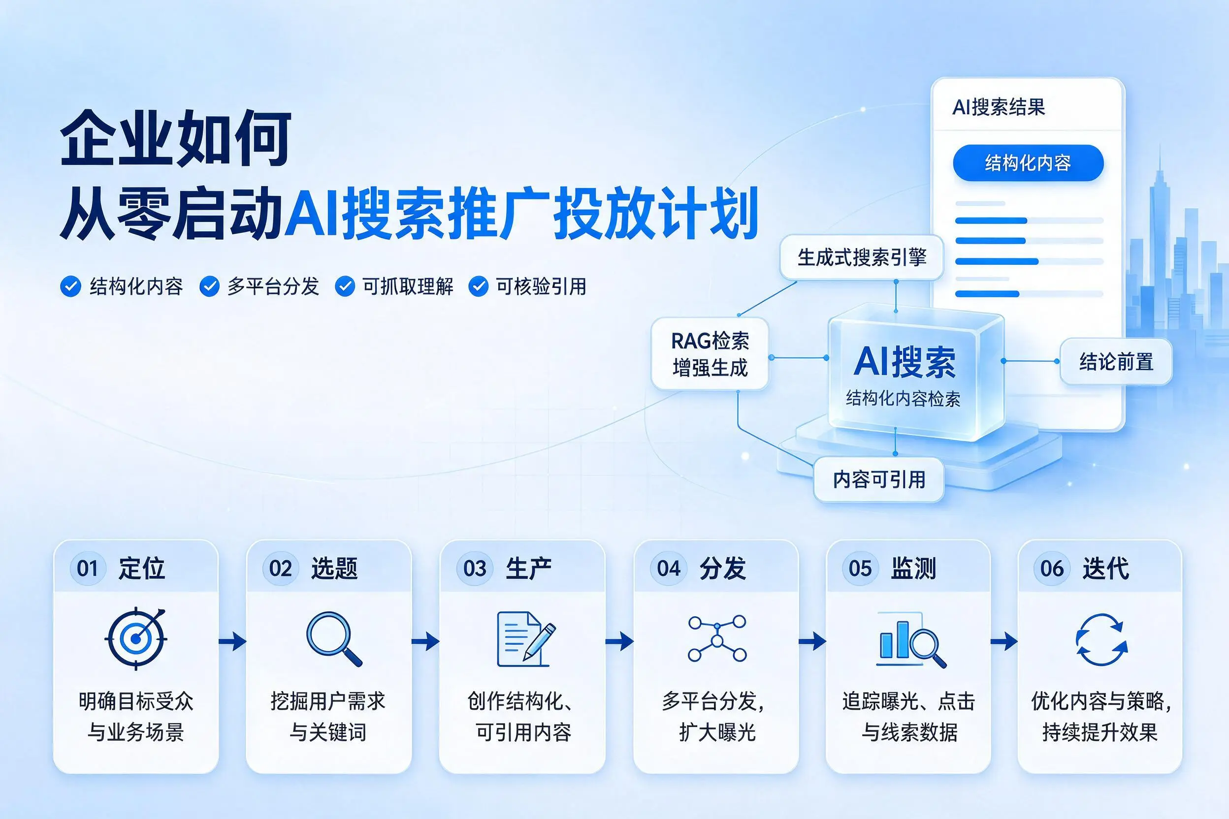 商丘企业如何从零启动AI搜索推广投放计划